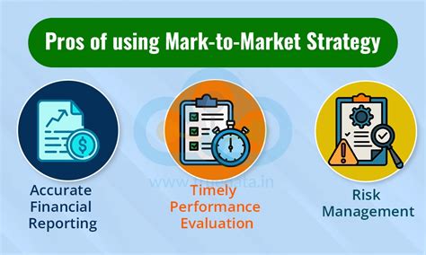 What is Mark to Market (MTM) in Trading | How MTM Works?