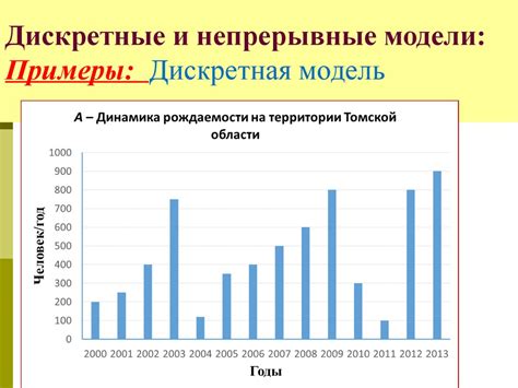Моделирование геосистем. Типология и классификация моделей. (Лекция 5.2 ...