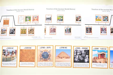 Ancient History Encyclopedia Timeline at Robyn Huff blog
