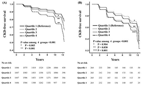 Carbohydrate-Rich Diet Is Associated with Increased Risk of Incident ...