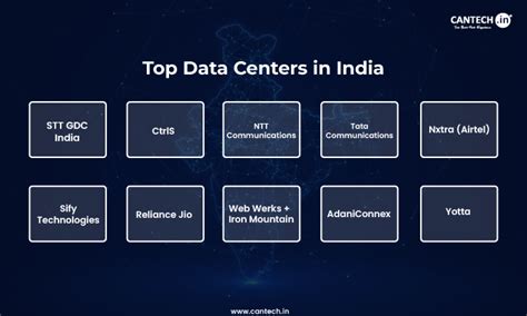 Top Data Center Companies in India [Best 10]
