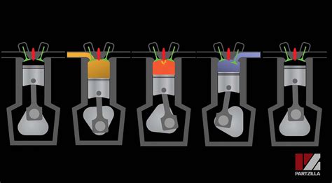 Two Stroke vs Four Stroke: Which One is For You? | Partzilla.com