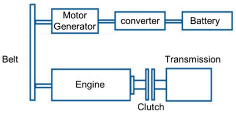 Hybrid Power System Design for Multifunctional Mini-Loader Vehicles