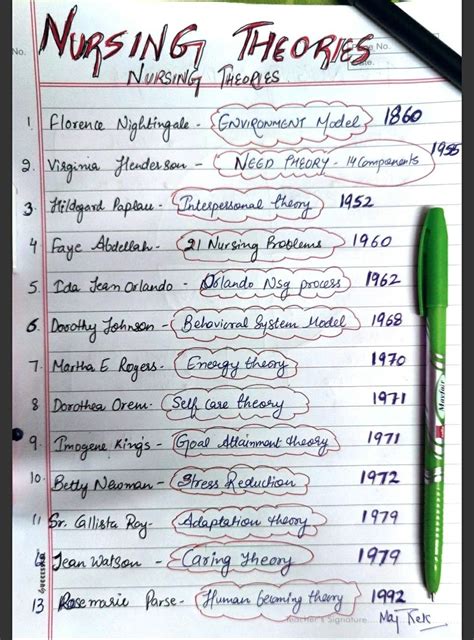 Nursing Theories and Theorists