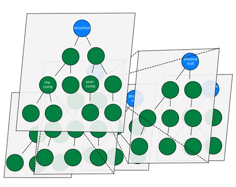 JavaScript Components 的图像结果