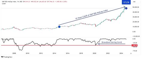Indian Share Market Updates in Oct 2024 | Get Share Market News ...