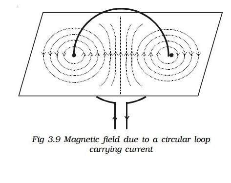 A circular loop C and a solenoid AB carrying a current, I are shown ...