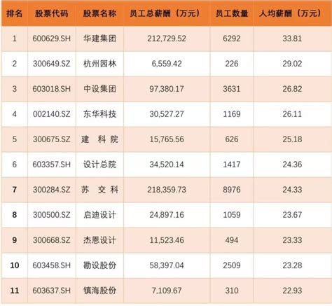 专业 | 2021全国最新平均工资出炉！哪些专业薪酬最高？ - 知乎