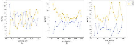 An Enhanced Algorithm for Active Fire Detection in Croplands Using ...