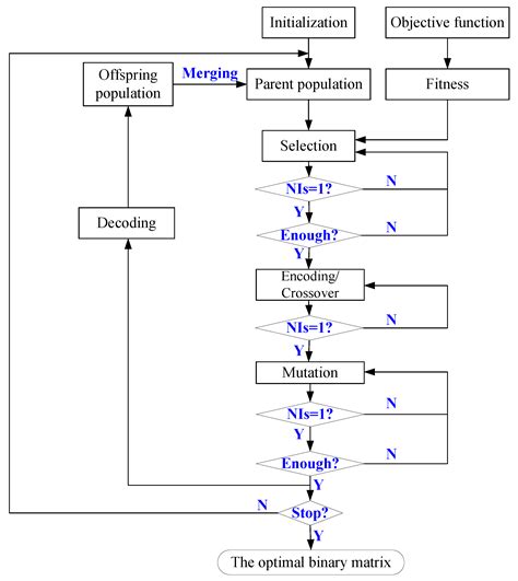 Binary-Like Topology Optimization of Piezoelectric Metamaterial Plate ...