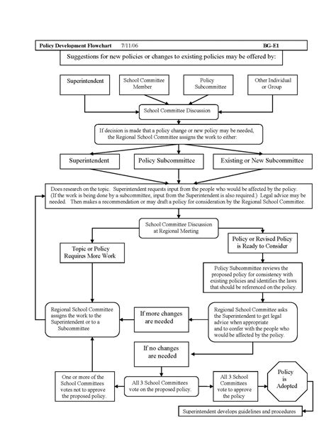 Policy Development Framework 的图像结果