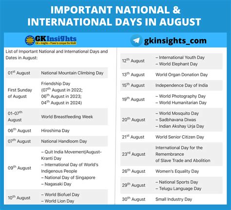 Important National and International Days, Dates - gkinsights.com