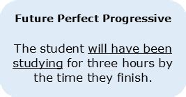 Future Progressive Aspect Examples 的图像结果