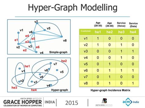 Image result for Graph Based Semi Supervised Learning
