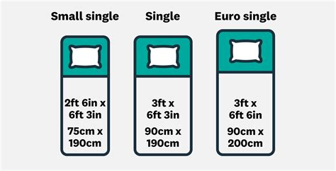 Single Mattress Sizes Mattress Size Guide UK Naturalmat