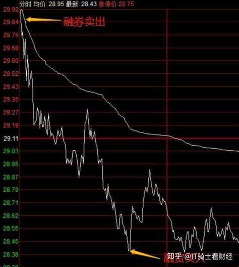 中国股市，历史总是惊人的相似！为什么A股一直涨不起来？ - 知乎