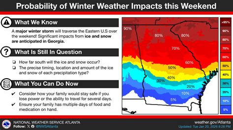 US National Weather Service Peachtree City Georgia | Facebook