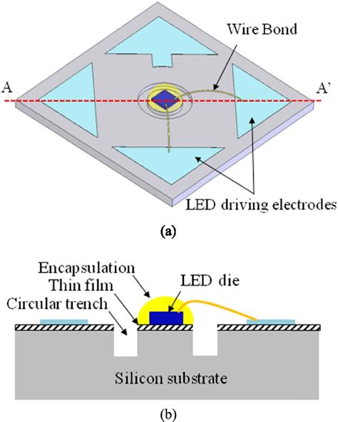 LED Packaging Process 的图像结果
