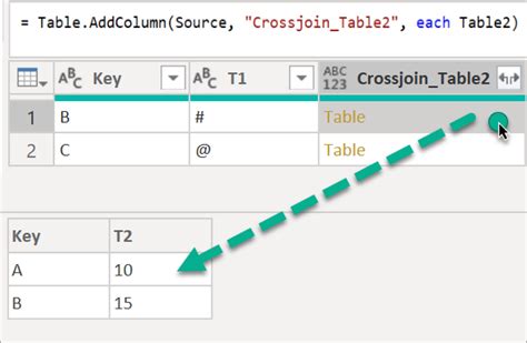 Image result for Nested Join Power Query