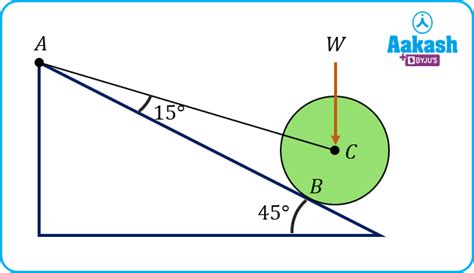 Lamis Theorem - Derivation, Statement & Examples - Physics - Aakash | AESL
