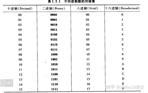 只有BB Call的年代都用數字密碼傳情 你能解出所有含義嗎