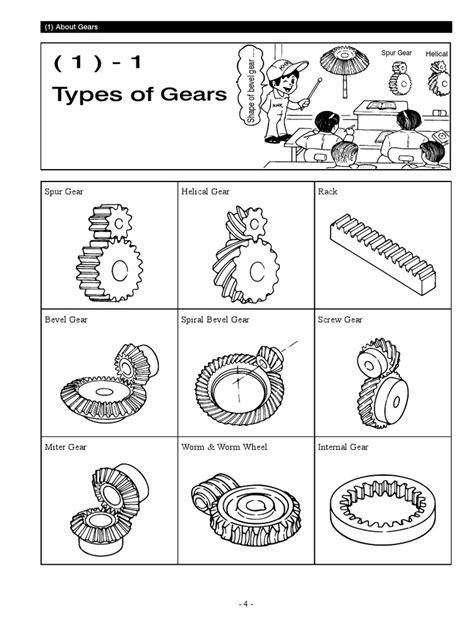 Types of Gears Technology 的图像结果