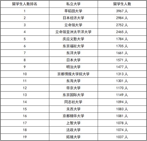 2020年3月28日新生入学测试面试预录取名单_最新公告_大学留学_上海外国语大学海培学院留学官网