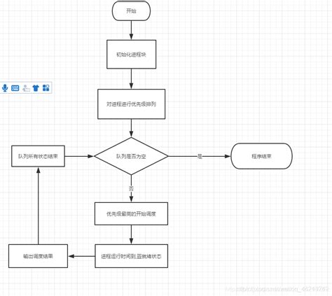 Java基础知识二:Java的特点 - 高效码农