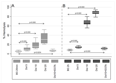 Pro-Inflammatory Interactions of Dolutegravir with Human Neutrophils in ...
