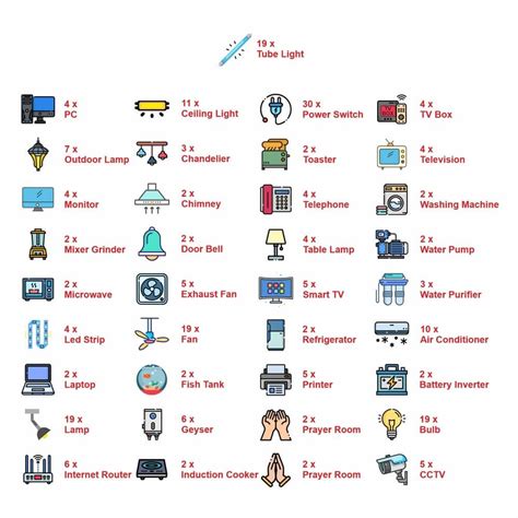 SkinsLegend Switch Stickers: Enhance Switchboard Organization & Decor