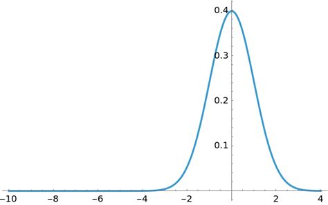 Image result for Crystal Ball Triangular Distribution