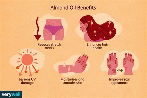 Almond Oil for Skin: Composition, Uses, Benefits, Risks