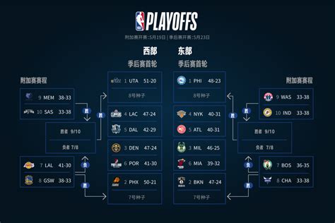 2017-18赛季NBA季后赛赛程赛果（实时更新）
