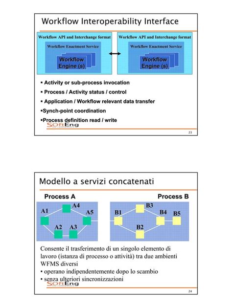 Image result for Workflow Management System Design