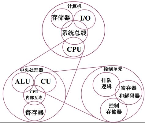 [计算机组成原理]—7.指令系统(详细) - 豆奶特