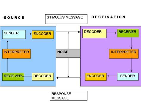 Communication Structure Model 的图像结果