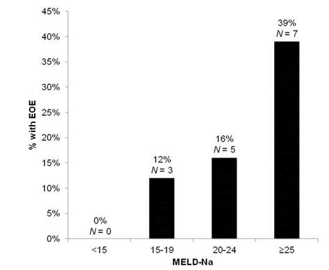 JCM | Special Issue : Hyponatremia: Advances in Diagnosis and Management