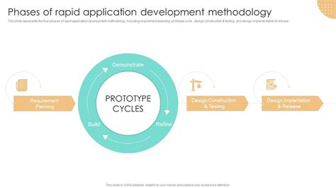 Rapid Application Development Methodology Example 的图像结果