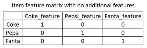 Image result for Light FM Python