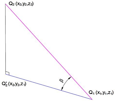 Heuristic and Numerical Geometrical Methods for Estimating the ...