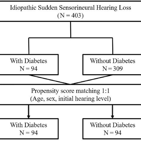 Image result for Propensity Score Matching Tutorial