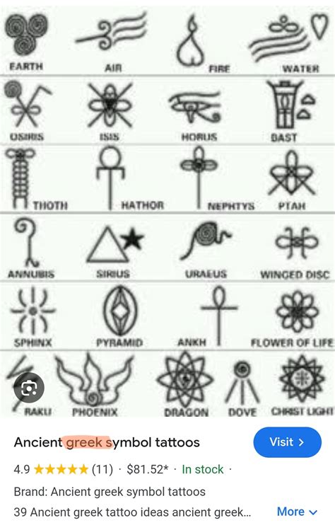 Greek Symbols And Meanings