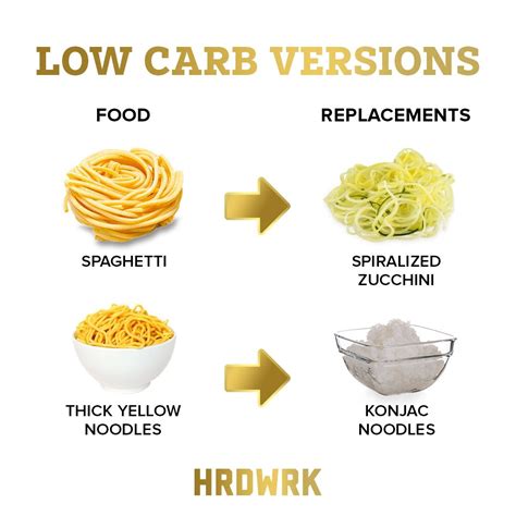 Pin by Jo Meador on Pasta-Rice-Grains | Food calorie chart, Low calorie ...