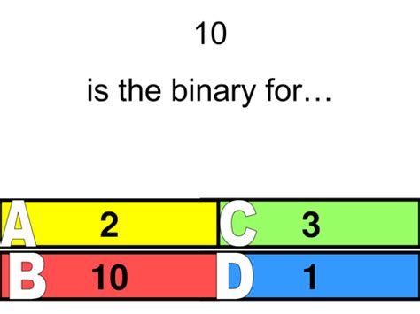 Image result for Math Lesson Under Binary Numbers