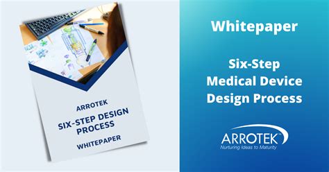 Medical Device Design Process 的图像结果