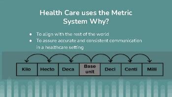 Image result for Medical Math Tutorials