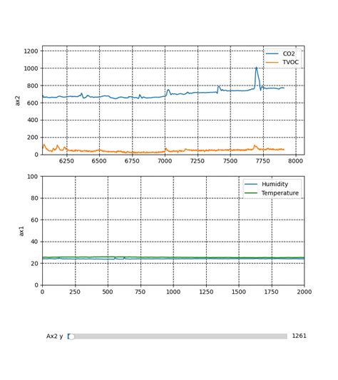 Matplot Real-Time Chart 的图像结果