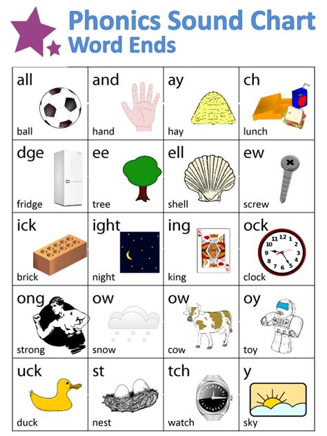 Phonics Sounds Chart - Word Ends | guruparents