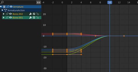 Image result for Blender Tutorials Animation Loops