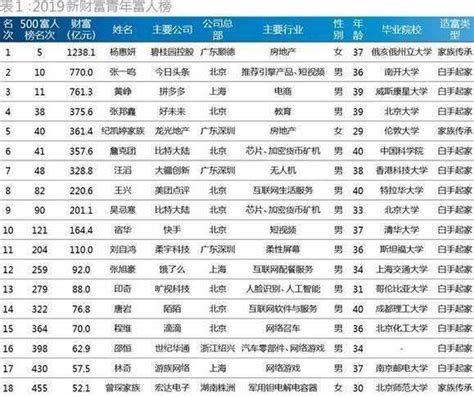 2023年四川高考530分左右能上什么好的大学,四川530分能上哪些大学